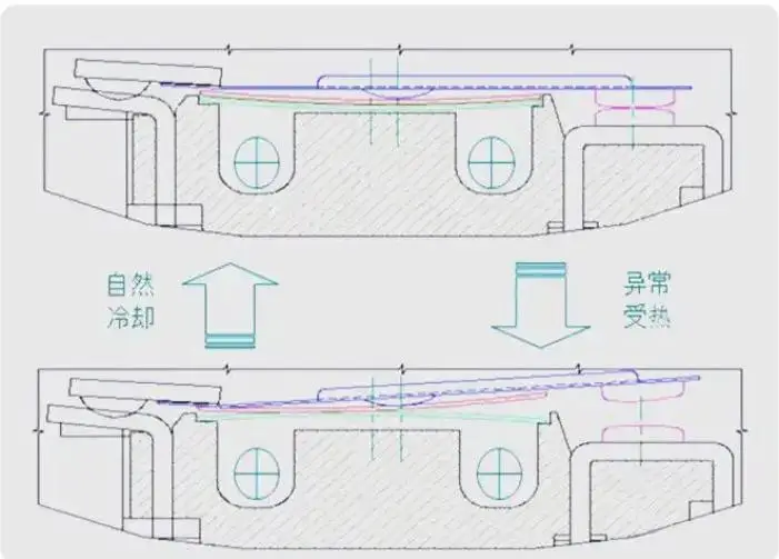 圖文解析：壓縮機(jī)過載保護(hù)原理與故障原因