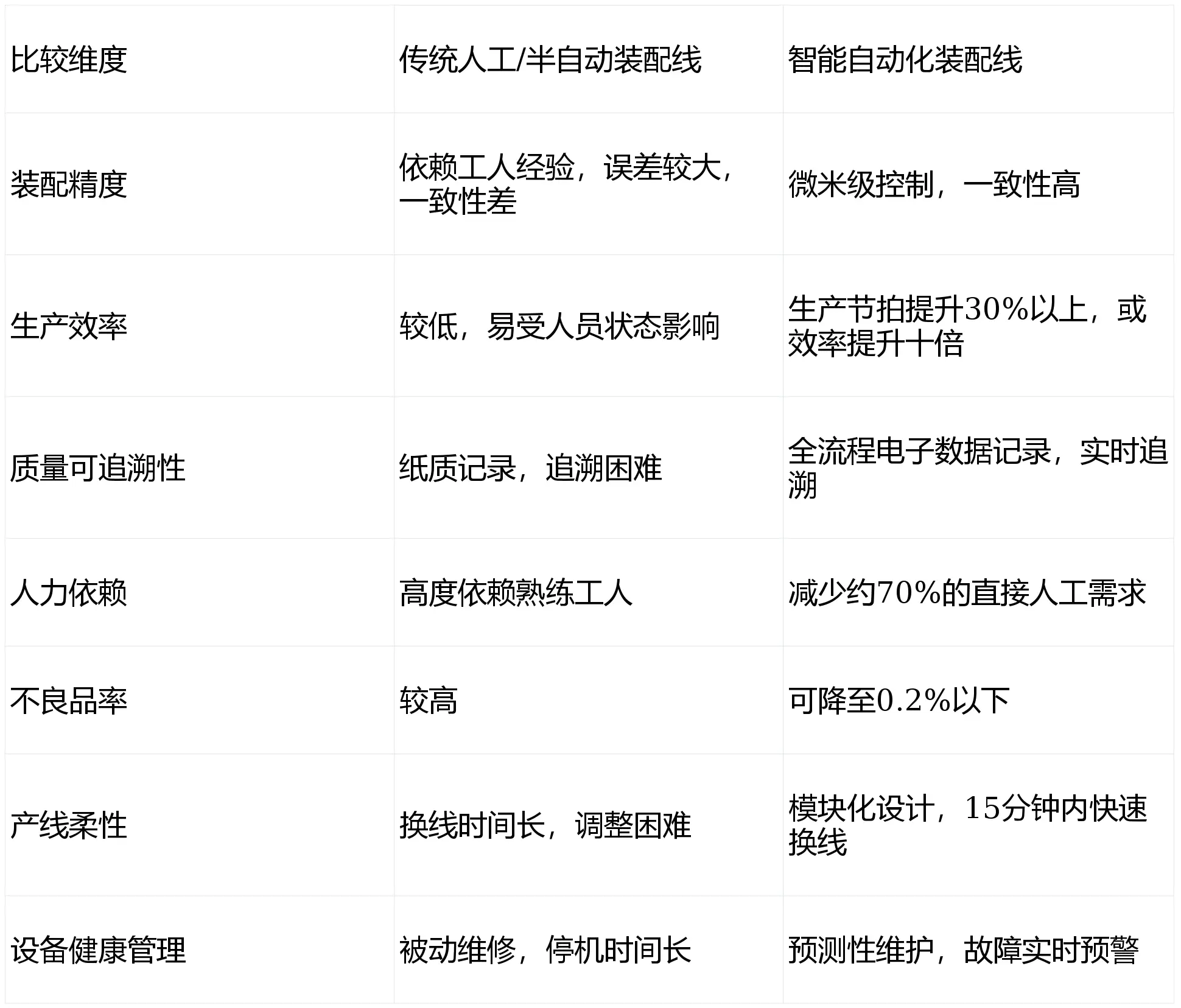 精密裝配，智造未來：無刷電機(jī)動子組裝的核心與智能制造之路