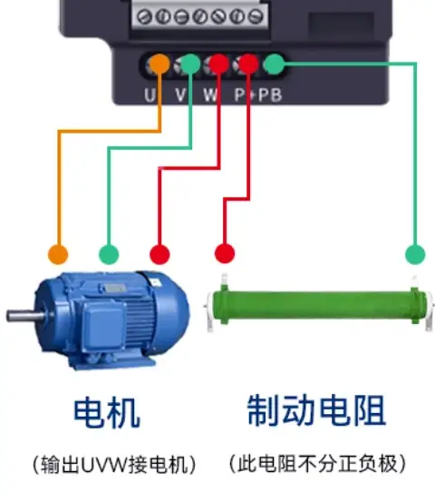 制動電阻在變頻器中的作用
